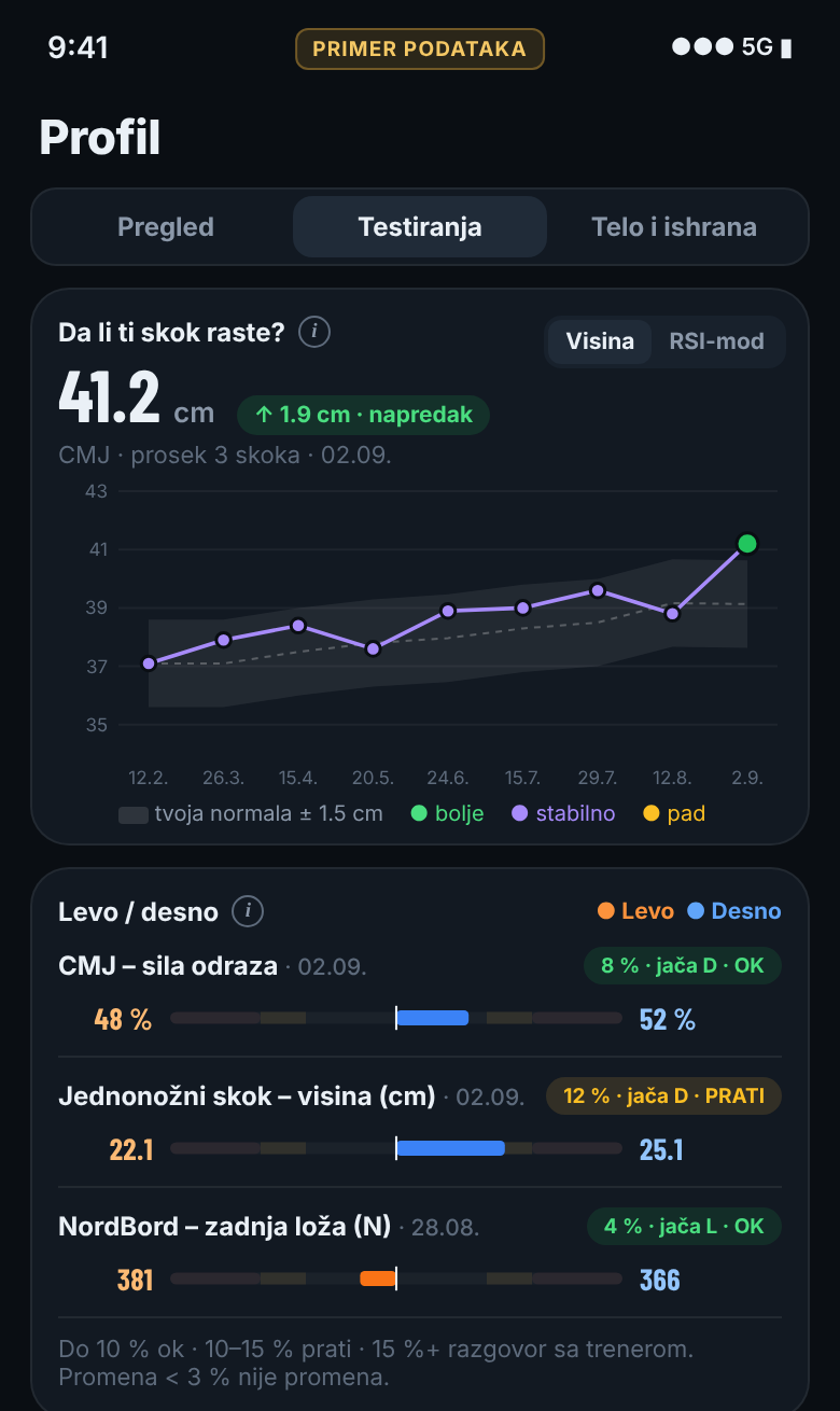 Igrač vidi svoj profil testiranja, skok i levo/desno